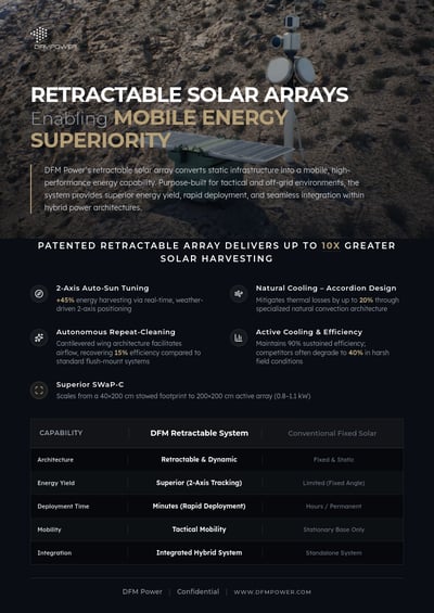 Dark product sheet titled Retractable Solar Arrays with rugged terrain image, mobile energy headline, feature highlights, comparison table, and technical clean energy layout.
