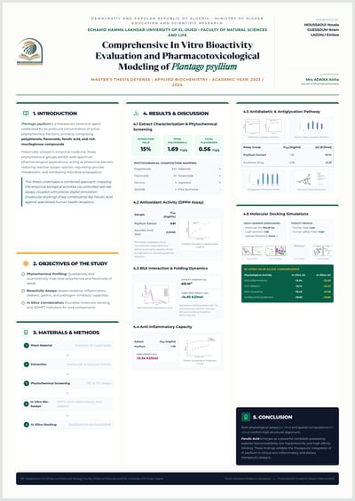 A scientific academic poster for a thesis defense with a three-column layout, featuring charts, data tables, and molecular diagrams on a whi