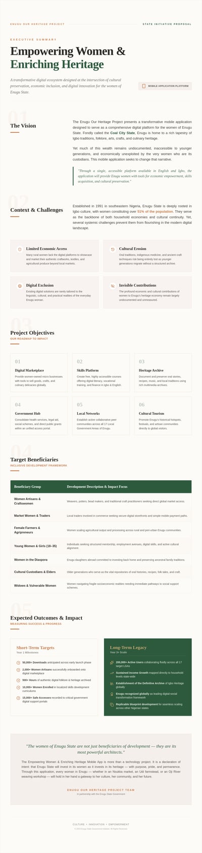 A long-form infographic proposal titled Empowering Women & Enriching Heritage, featuring sections for vision, objectives, target beneficiari