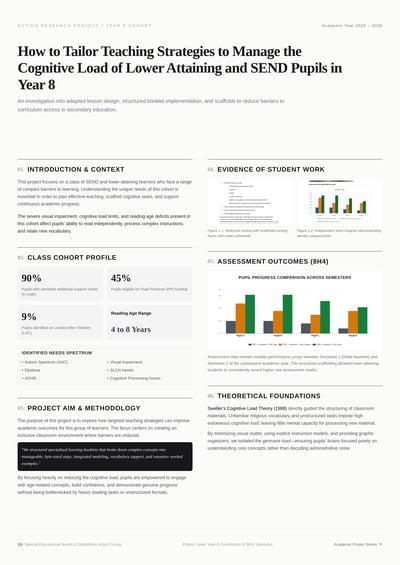 Academic research poster titled How to Tailor Teaching Strategies featuring sections on student profiles, methodology, and assessment charts