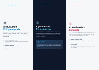 Tre pannelli di brochure italiana per droni con fotogrammetria, agricoltura di precisione, analisi termica e soccorso