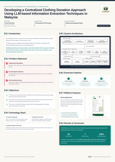 Computer science research poster for LLM information extraction with architecture diagram, data pipeline, and results sections.