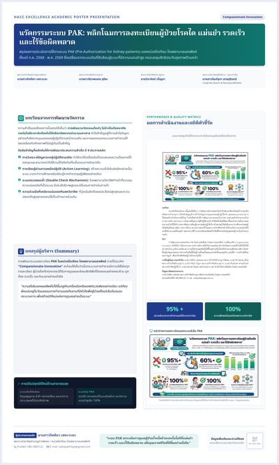 Teal medical research poster with Thai headings, performance bars, workflow diagrams, and metric panels.