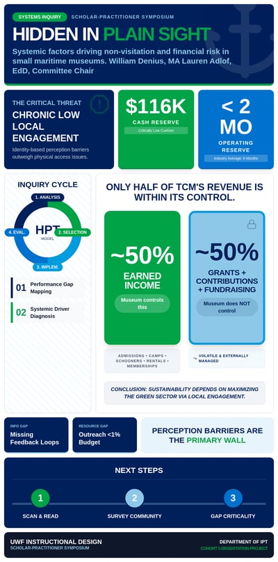 Navy and green maritime finance poster with revenue bars, inquiry-cycle diagram, KPI cards, and a next-steps timeline.