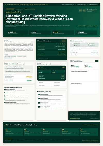 RoboVend research poster with reverse-vending process diagrams, impact metrics, and roadmap