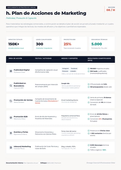 Plan anual de marketing en español con cuatro KPIs y una tabla de seis acciones