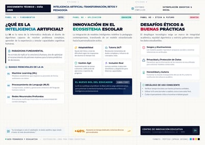Spanish education trifold comparing Copilot, Gemini, DeepSeek, Kimi.AI, and NotebookLM