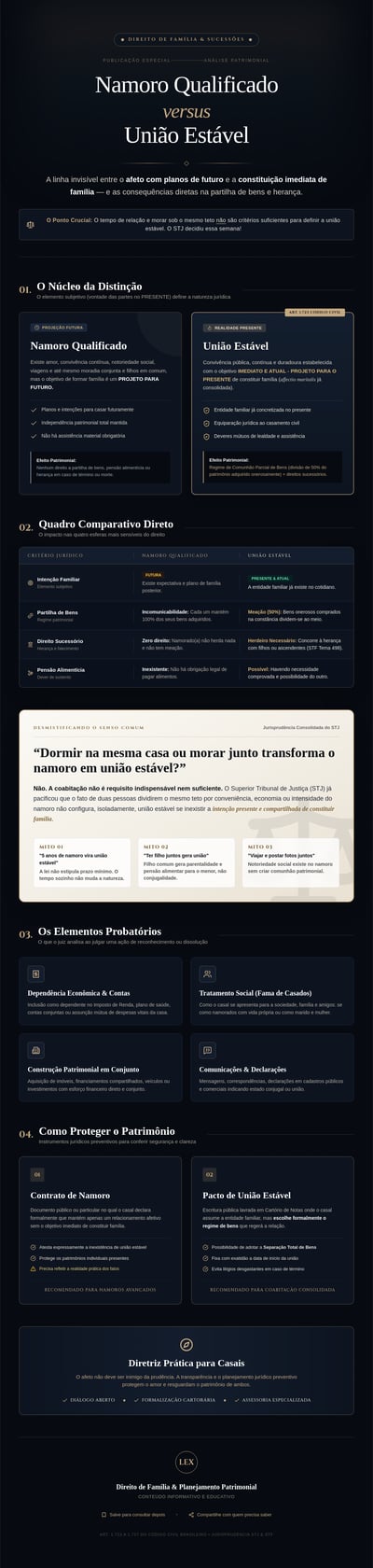 Portuguese legal carousel comparing namoro qualificado and união estável