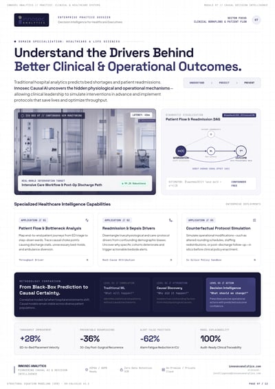 Healthcare causal analytics dossier with hospital interior, patient-flow diagram, capability cards and executive metric strip