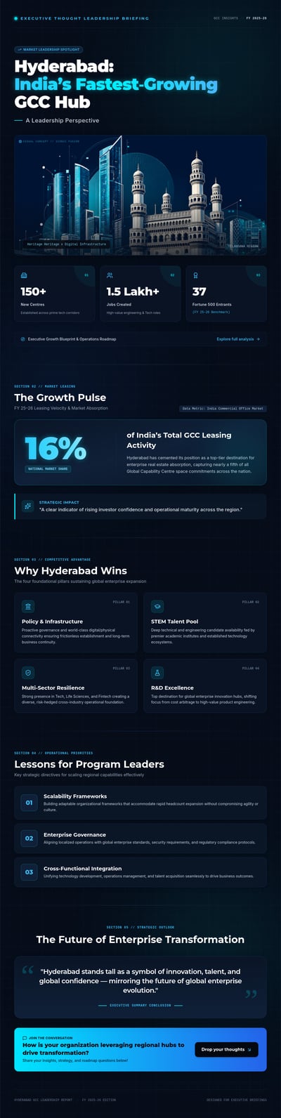 Dark navy Hyderabad GCC growth infographic with Charminar skyline, cyan metric cards, strategic pillars and leadership sections