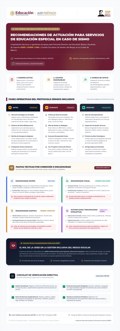 Infografía en español sobre actuación inclusiva ante sismos para educación especial, con fases y tarjetas de apoyo