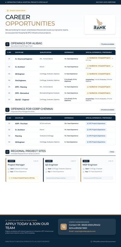 Navy-and-gold hospital and EPC careers poster with job tables, regional project-site cards, and an HR application panel
