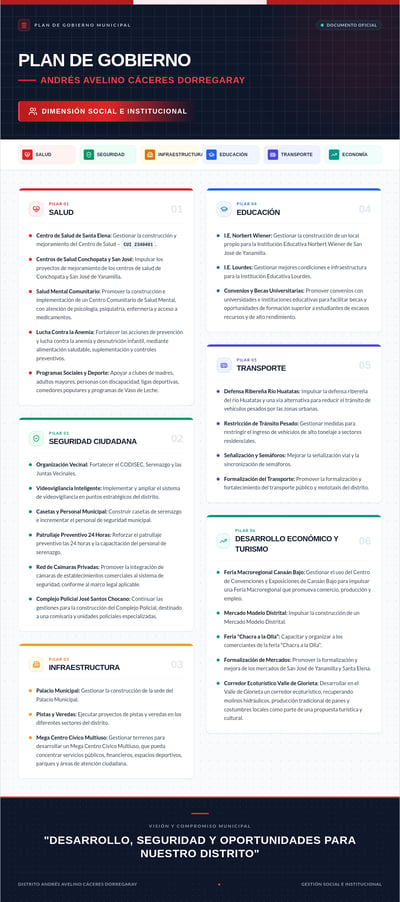 Spanish municipal government-plan infographic with six color-coded policy sections and a dark institutional header