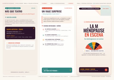 bilingual Spanish-French trifold brochure for a community theater production about menopause, with a warm palette, scene list, and fan