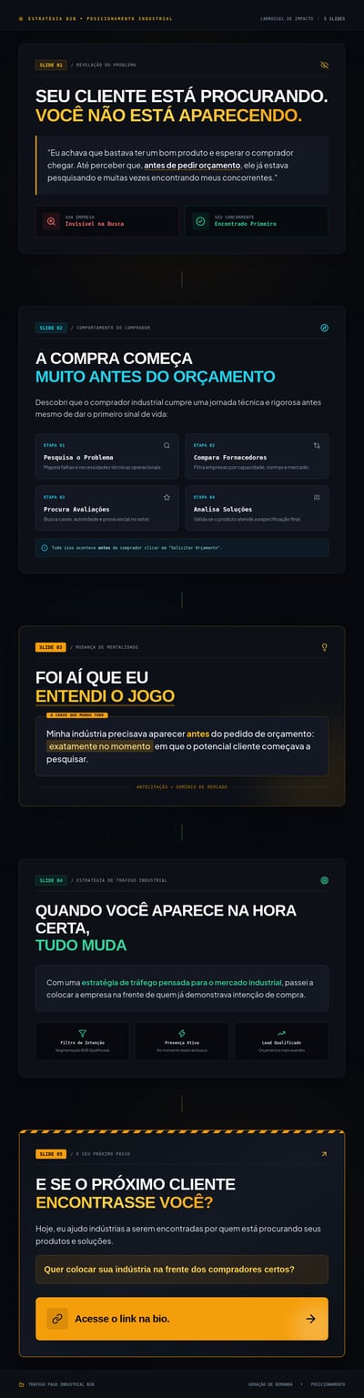 Five Portuguese B2B slides use a dark technical grid, bold white type, and yellow, cyan, and green accents to explain industrial search