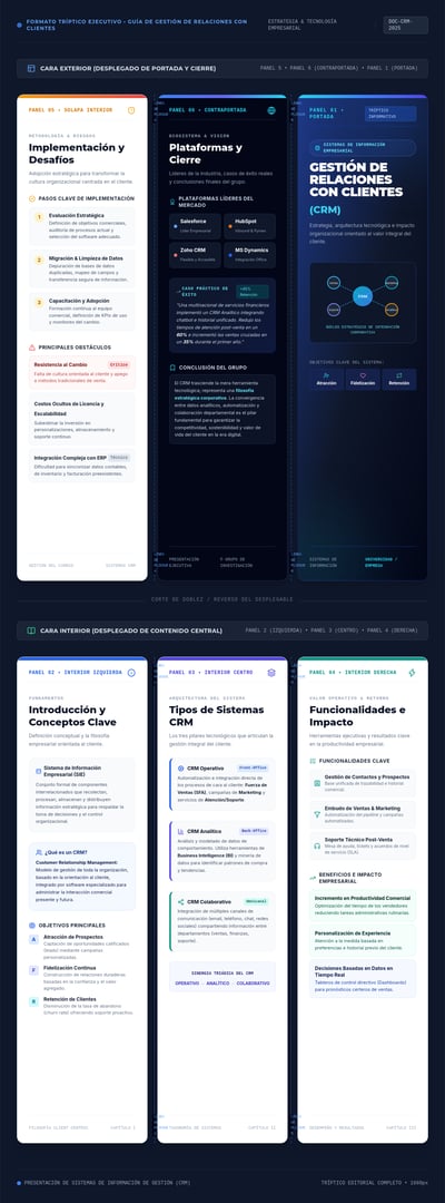 Spanish CRM trifold with navy-white panels, CRM definitions, diagrams, implementation steps, and platform-example cards
