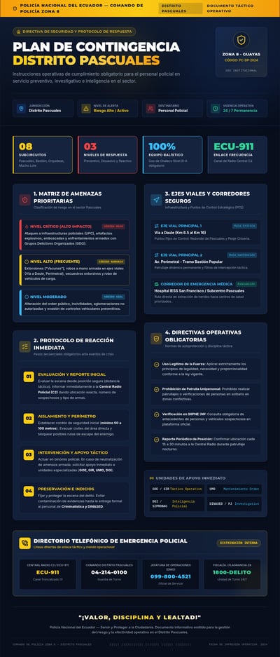 Spanish contingency-plan concept with a yellow header, navy risk cards, response panels, route references, and contact blocks