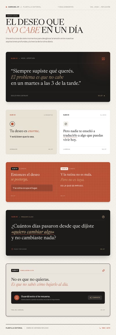 Spanish seven-part carousel overview with serif quotes, cream cards, charcoal panels, rust accents, and a light closing card