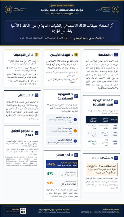 Arabic academic-poster layout with navy-gold framing, three RTL columns, a technology timeline, methods cards, and chart areas