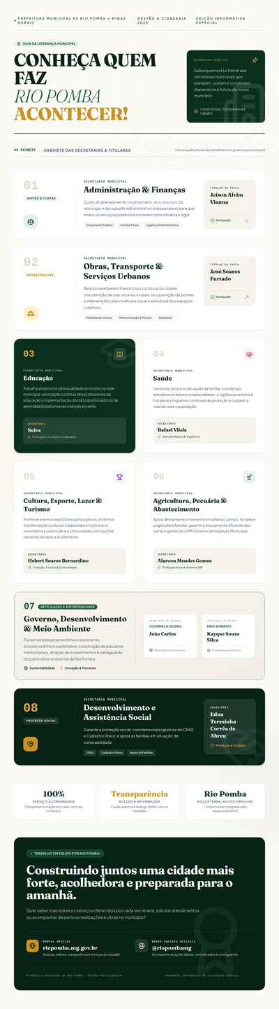 Portuguese Rio Pomba civic-guide layout with eight numbered panels, leadership cards, and cream and forest-green styling