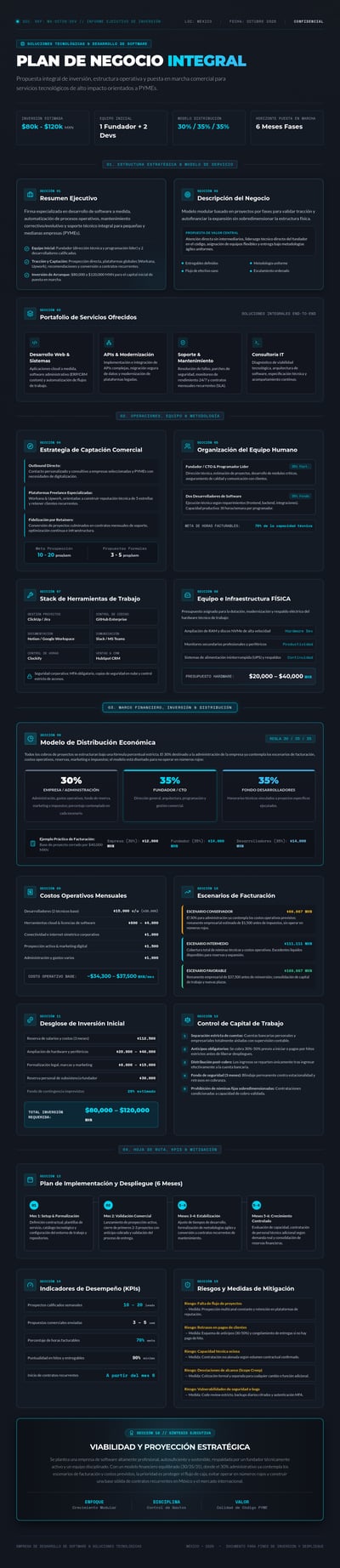 Spanish software-business report layout with navy panels, cyan metric cards, budget scenarios, KPIs, and a six-month roadmap