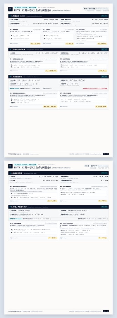 Two A4 PHYS 130 study-sheet layouts with Chinese-English formulas, worked examples, navy section bars, and teal formula bands