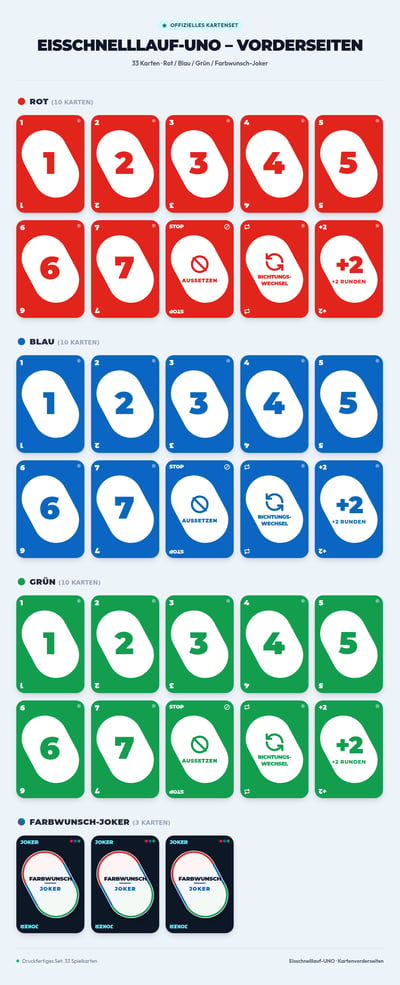 Custom speed-skating card sheet with red, blue, and green fronts, white ice ovals, action symbols, and dark multicolor jokers