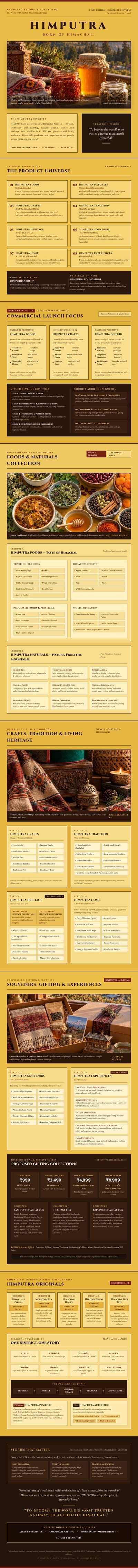 Long HIMPUTRA catalogue layout with ochre and brown panels, food and craft imagery, portfolio cards, gifting sections, and regional stories