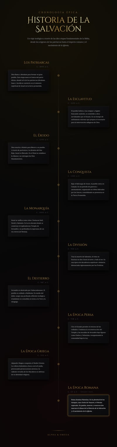 Vertical timeline infographic with gold text on a dark background showing historical stages of biblical history.