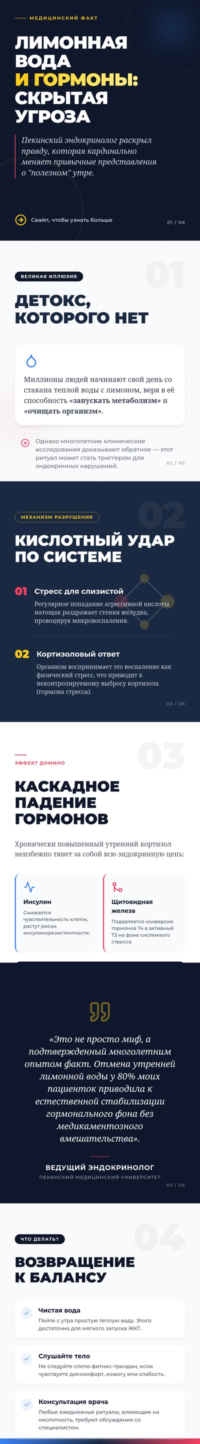 A long vertical image showing six slides of an Instagram carousel about lemon water and hormones, featuring dark blue and white backgrounds