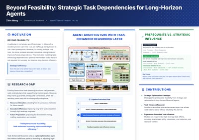 A three-column academic research poster with a blue header, featuring technical diagrams about agent architecture and strategic task plannin