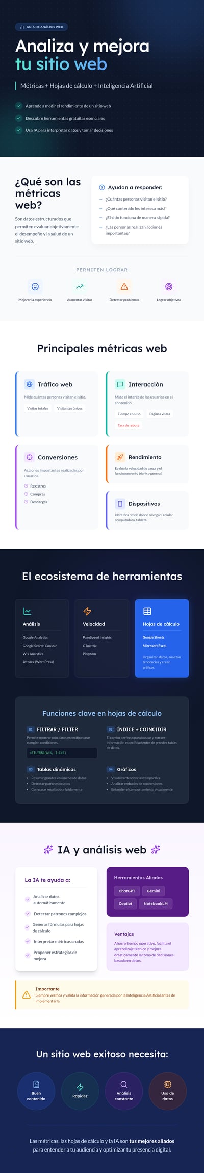 Spanish long-form web analytics infographic titled Analiza y mejora tu sitio web with metric cards, tool ecosystem, spreadsheet functions, AI analysis section, and success checklist.