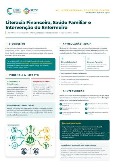 Portuguese nursing congress infographic about financial literacy, family health, and nurse intervention with teal headings, yellow accents, impact cards, and systemic icon diagram.