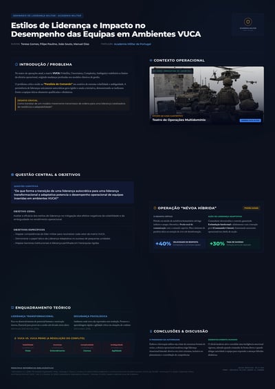 Dark Portuguese military leadership infographic poster about VUCA environments with operation image, objectives, case study metrics, VUCA Prime chart, and conclusions.