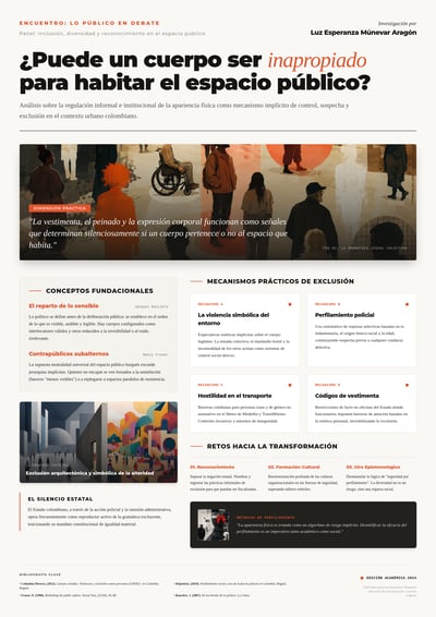 Spanish academic research poster asking Puede un cuerpo ser inapropiado para habitar el espacio publico, with urban photo collage, exclusion mechanisms, theory cards, and bibliography.