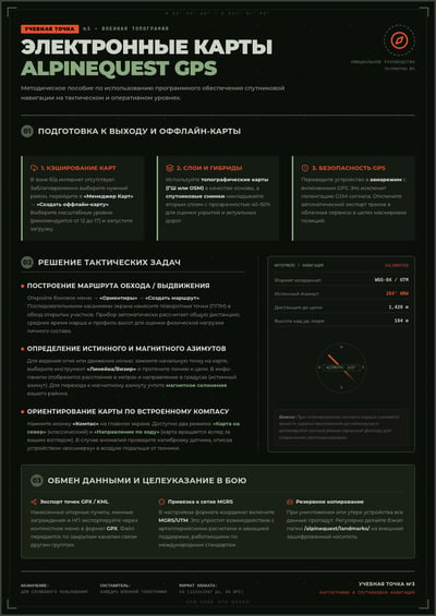 A dark green and black tactical poster with Russian text explaining AlpineQuest GPS usage, featuring numbered steps, orange icons, and a com