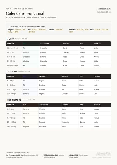 A professional A4 document titled Calendario Funcional showing a staff rotation schedule with monthly tables and vacation periods.